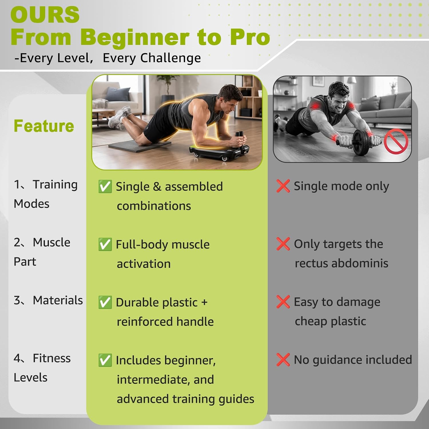 Ab Wheel Core Trainer with Det - Ab Roller Wheel With Elbow Support ulasan dan harga