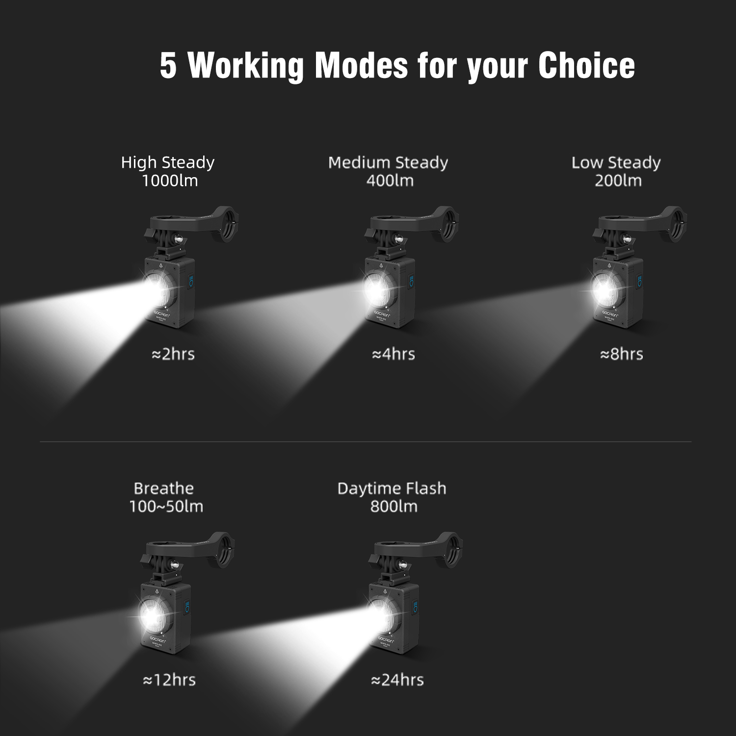 GACIRON MARS 1000Lumens Cut-of - Rechargeable Bicycle Headlight 1000 Lumen ulasan dan harga